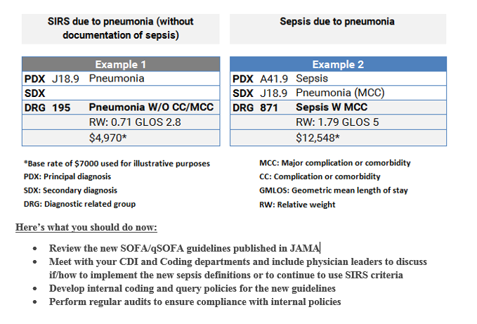 Sepsis Definition Getting To Know Core Measure SEP 1 Sepsis Bundle