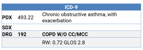 icd 10 diagnosis code for acute exacerbation of copd with asthma