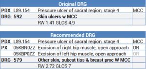 icd 10 code for diabetic ulcer right lower leg