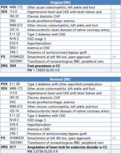 ICD E11.90 - 2. típusú cukorbetegség: Szövődmények nélkül: Nincs kijelölve kisiklottként - 5. oldal