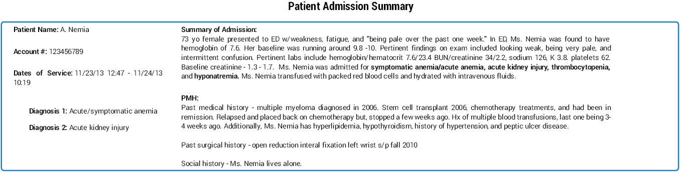 Patient Status Edge Admissions Summary