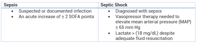 New definitions for sepsis and septic shock