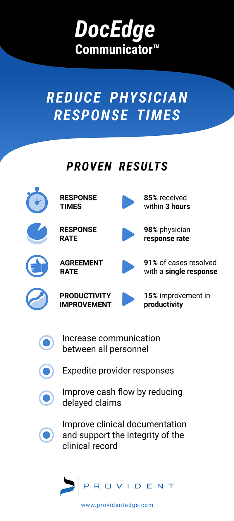 Improve physician response times with DocEdge Communicator