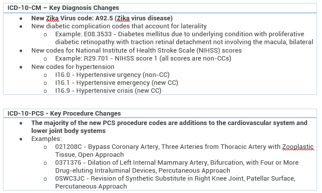 ICD-10 Code Update Key Changes