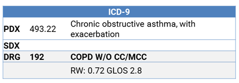 DRG Shifts - COPD Exacerbation
