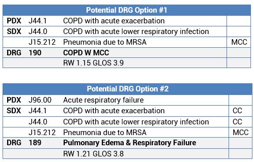 COPD Exacerbation with Pneumonia 