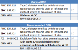 icd 10 code for diabetic ulcer left lower leg)