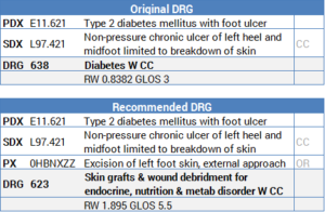 icd ulcer sacral drg audit foot debridement